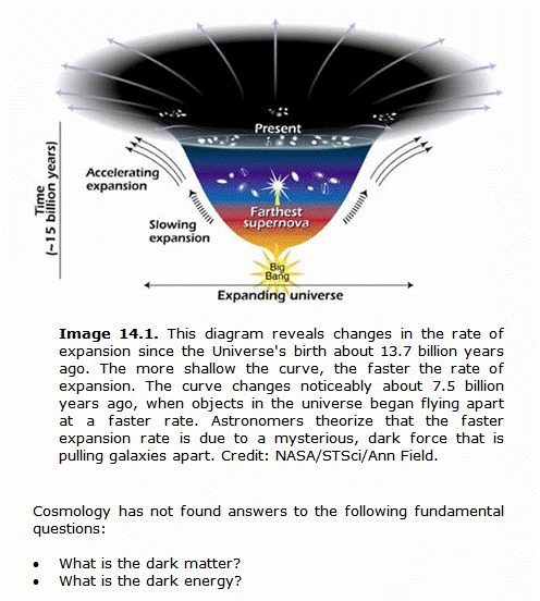 Introductory Astronomy Textbook