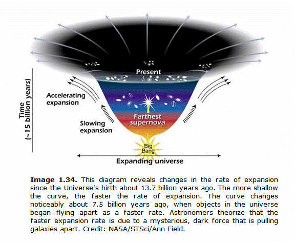 Introductory Astronomy Textbook