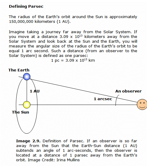 Introductory Astronomy Textbook