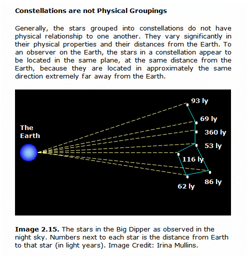 Introductory Astronomy Textbook