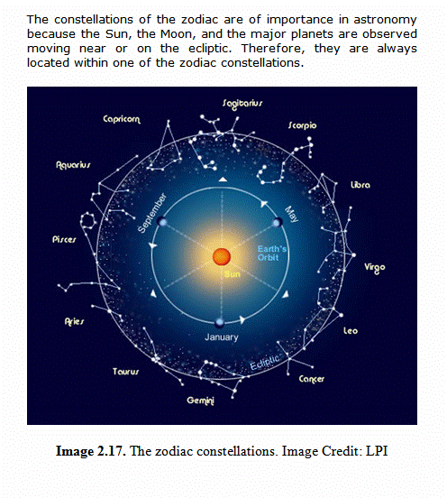 Introductory Astronomy Textbook