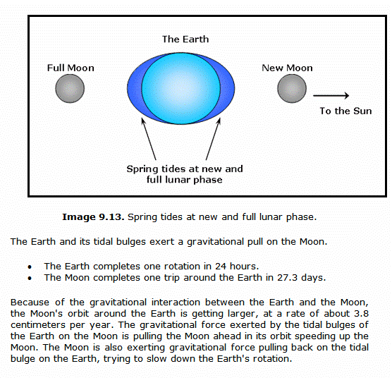 Introductory Astronomy Textbook